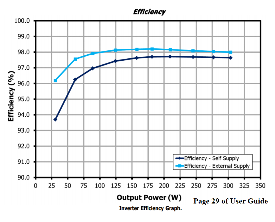 RDK-853 - Chart 1 RDK-853 - Chart 1